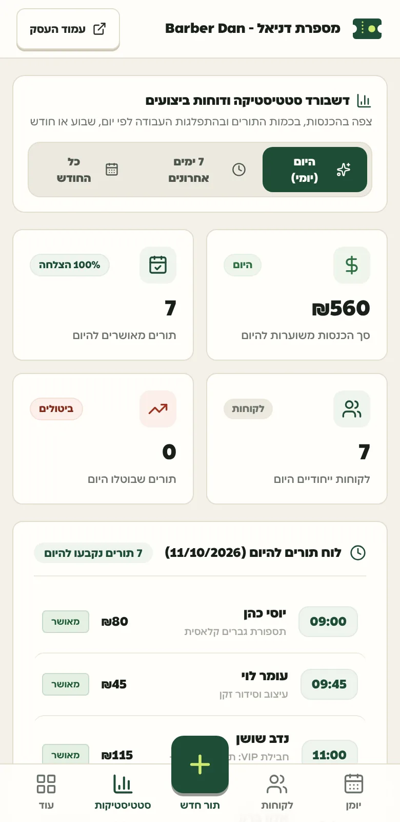 מסך הסטטיסטיקה: הכנסות, תורים מאושרים, ביטולים ולקוחות של היום